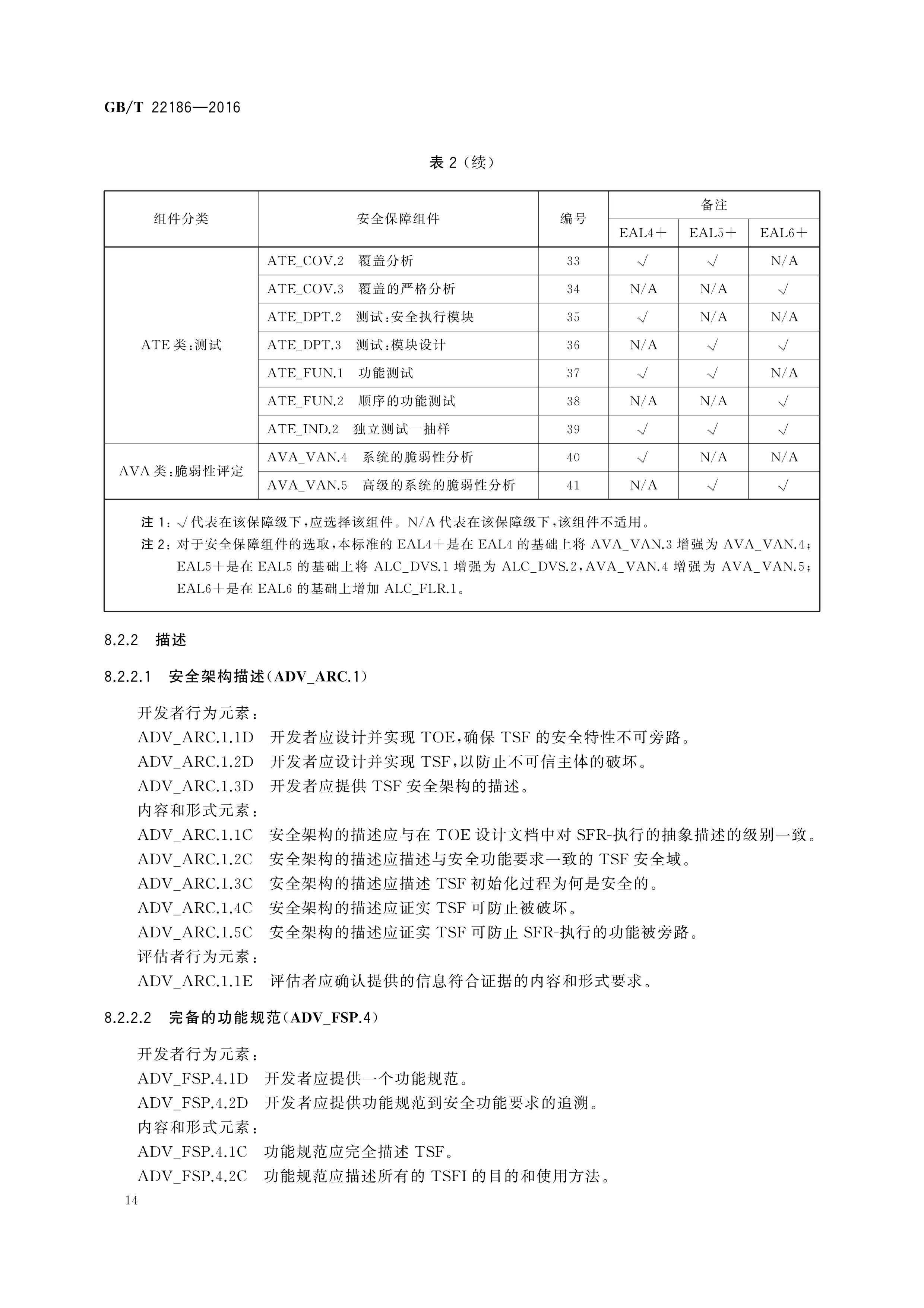 新澳資料免費提供,安全設計方案評估_ZRV50.961隨行版