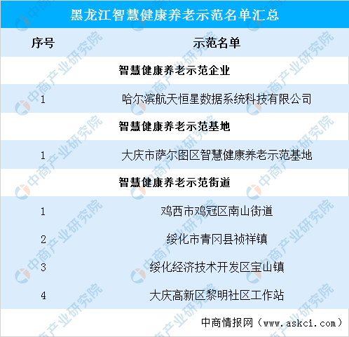 2024年正版資料免費(fèi)大全功能介紹,快速解答方案設(shè)計(jì)_HZB29.981家居版