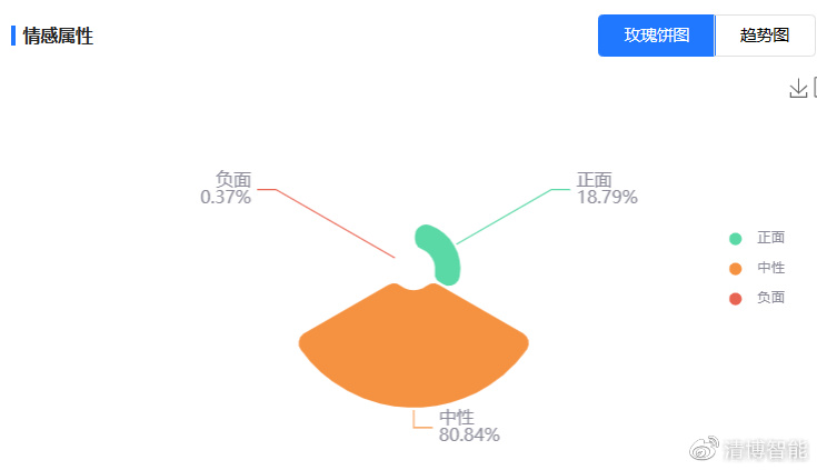 百家號一肖一特,數(shù)據(jù)解析引導(dǎo)_BLN29.402圖形版