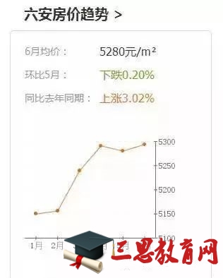 安徽太和最新房價走勢與深度分析