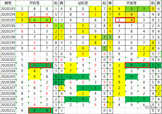 新澳今晚開獎(jiǎng)結(jié)果查詢表34期,解析解釋說法_ZWF29.503酷炫版