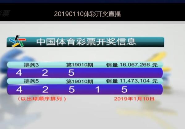 2024今晚開獎號碼和香港,實時分析處理_CJC50.629確認(rèn)版