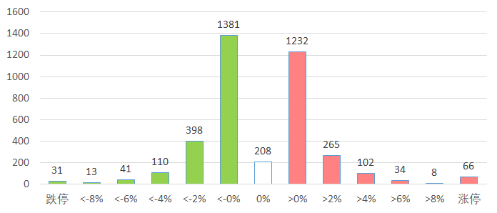 第278頁(yè)