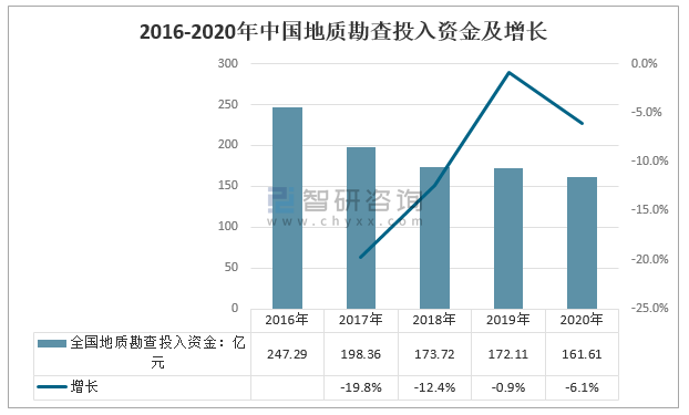 2024新澳生肖走勢圖,地質(zhì)勘探礦業(yè)石油_EZI29.946便攜版