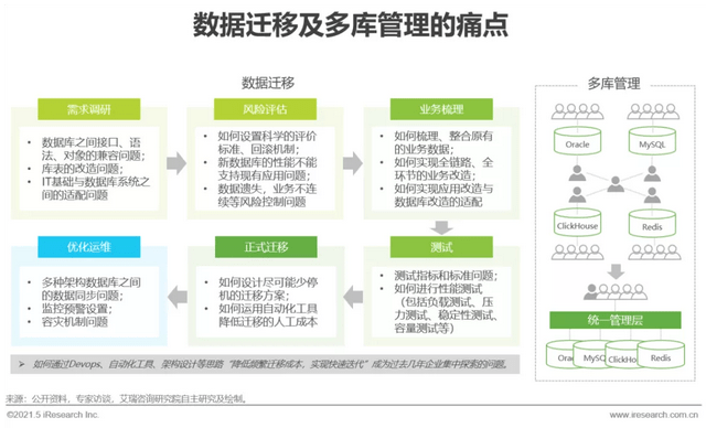 新奧門特免費資料大全198期,數據評估設計_HST50.250資源版