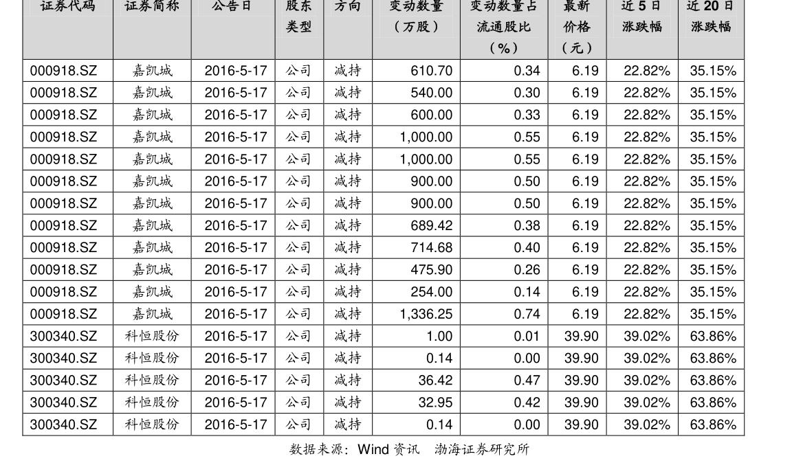 達爾曼最新消息速遞，獲取與應用相關資訊的步驟指南