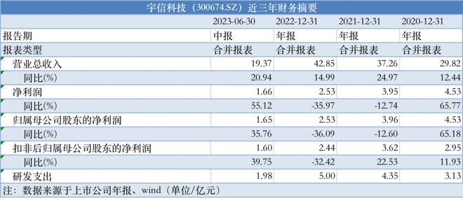 2024年管家婆的馬資料,統(tǒng)計(jì)信息解析說(shuō)明_FOW29.883互助版