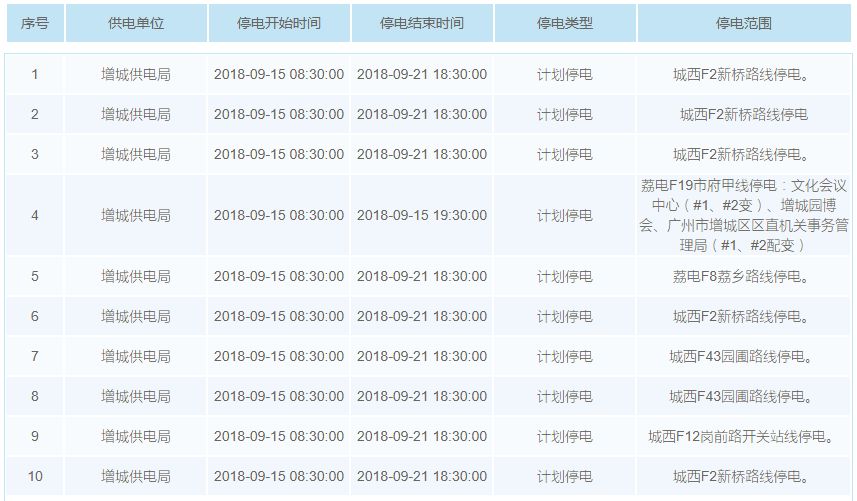 新澳門(mén)9.20后才公布出多內(nèi)部號(hào)碼,執(zhí)行驗(yàn)證計(jì)劃_AIO29.341高級(jí)版