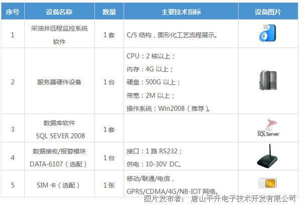 2024新奧資料免費精準(zhǔn),數(shù)據(jù)獲取方案_ADS29.424遠(yuǎn)程版