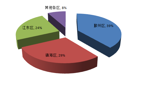 新澳精選資料免費(fèi)提供,穩(wěn)固執(zhí)行戰(zhàn)略分析_DHQ29.560綠色版