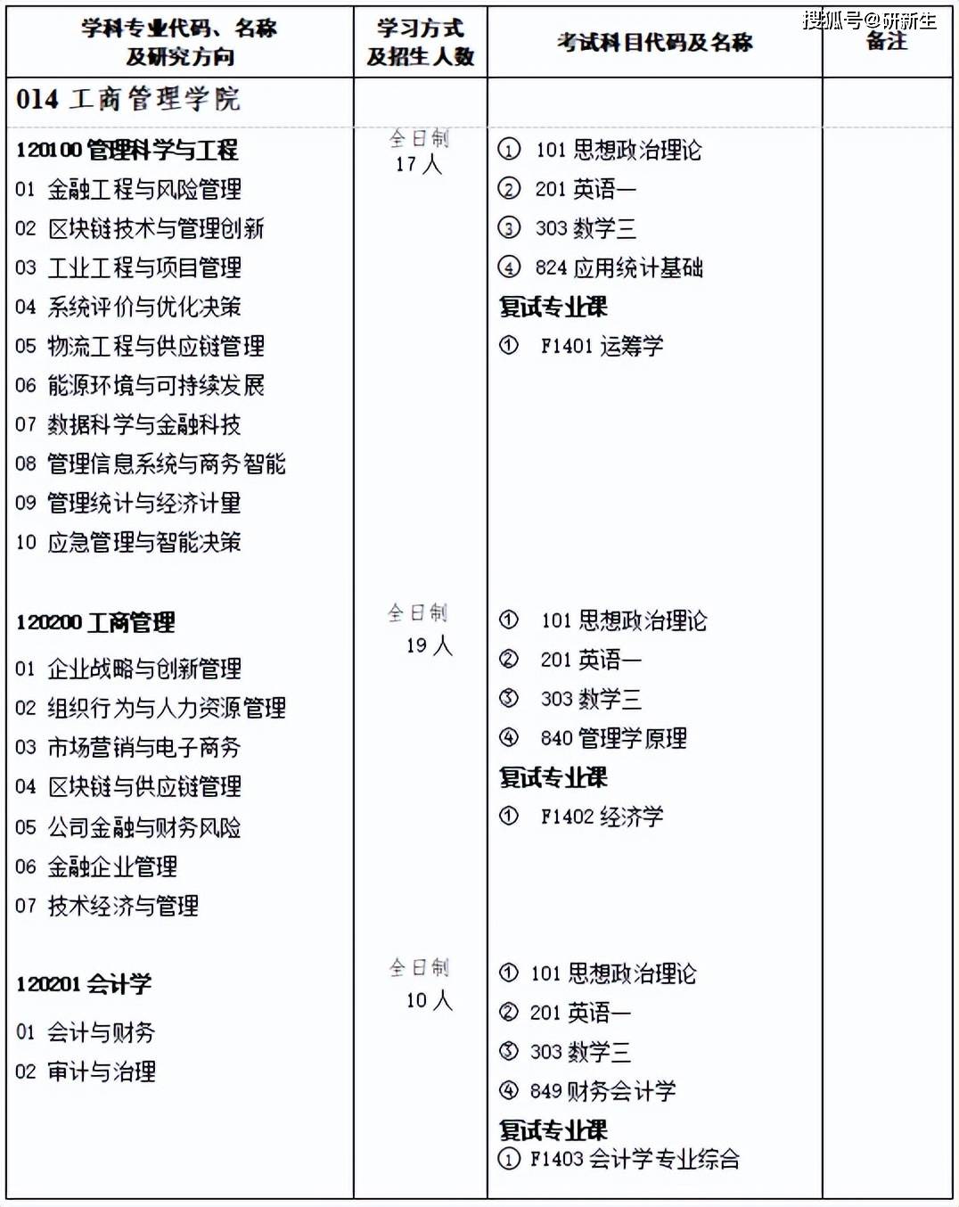 一肖一碼100%中,工商管理學(xué)_OLG50.788遠程版