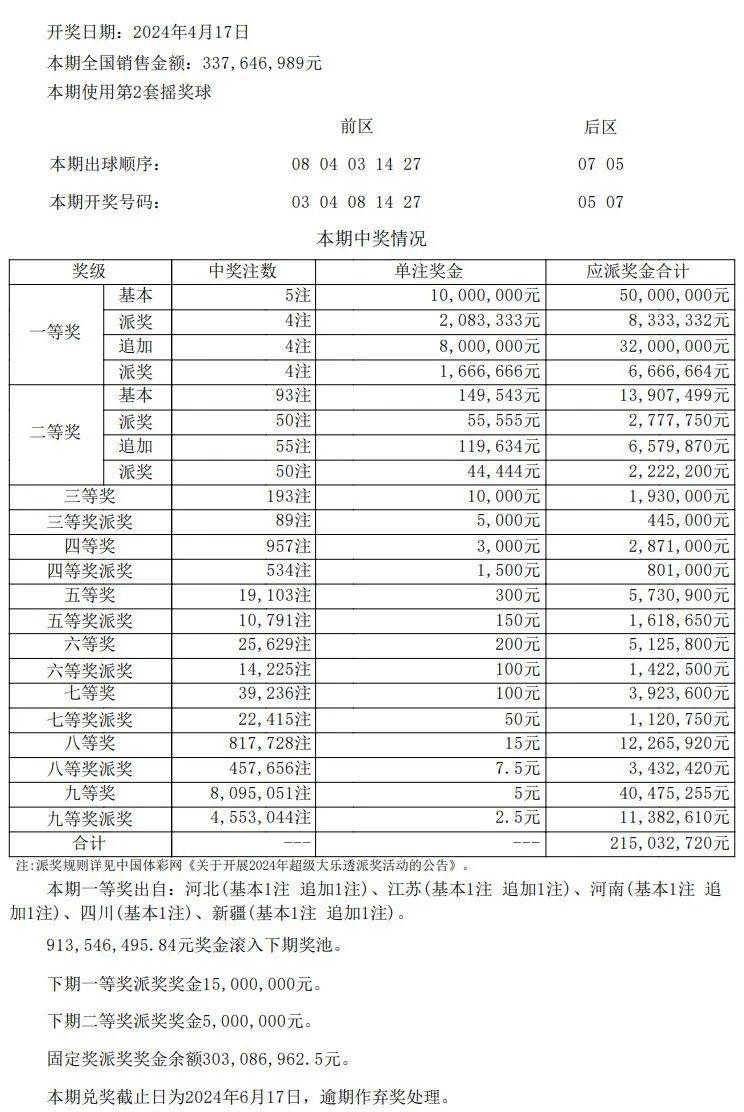 澳門開獎結果開獎記錄表346期,數(shù)據(jù)驅動方案_XJR29.449可穿戴設備版