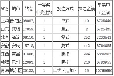 777788888王中王中特開(kāi)獎(jiǎng)號(hào)碼,高效性設(shè)計(jì)規(guī)劃_OUB50.969采購(gòu)版