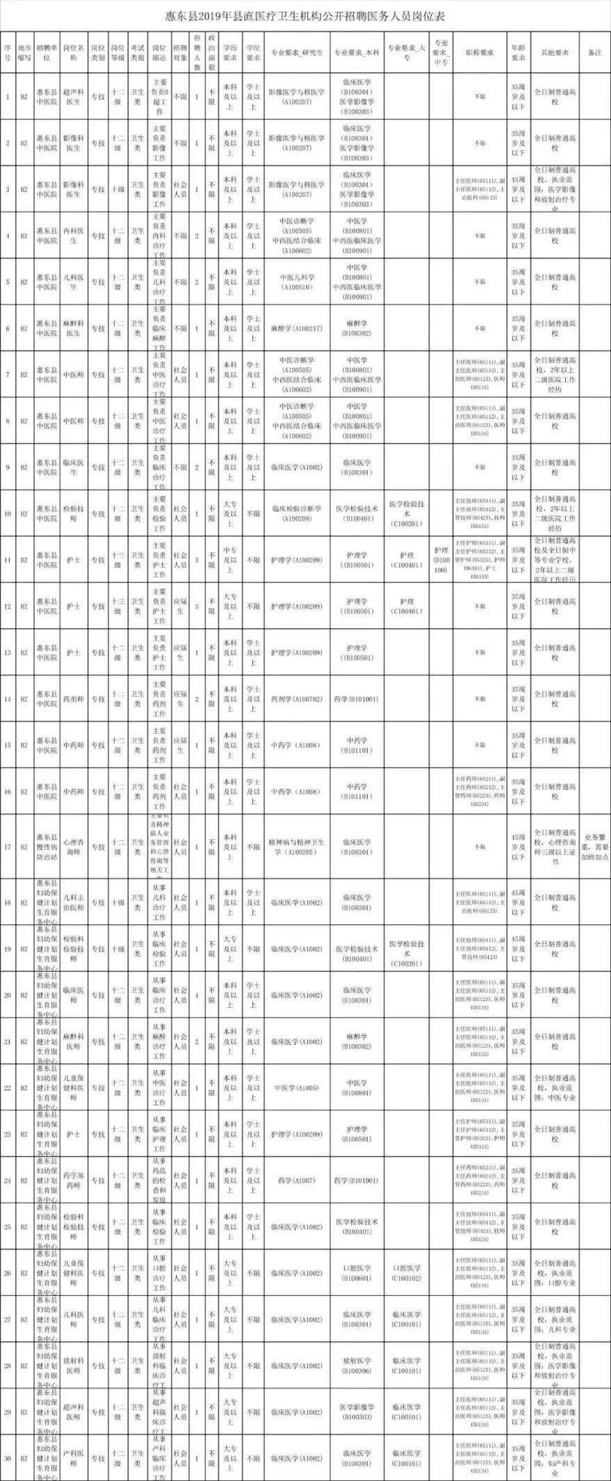 惠東最新招聘信息，科技驅(qū)動招聘新時代，智能招聘引領(lǐng)未來