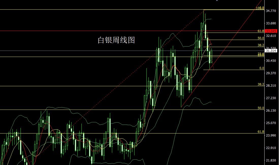 最新白銀走勢(shì)預(yù)測(cè)，探尋內(nèi)心平靜的白色投資之旅