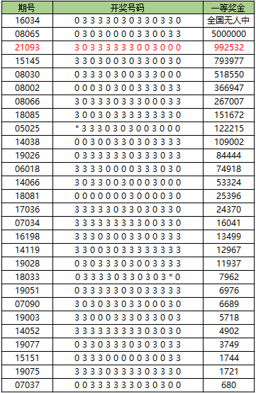 43432cc天空彩票的優(yōu)勢,快速解答方案設(shè)計_JUF49.589優(yōu)雅版