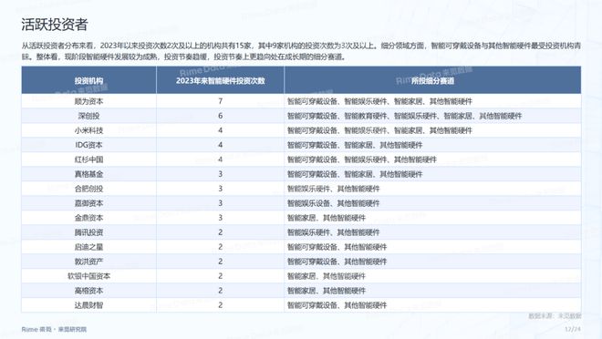 2024年資料大全免費(fèi),實(shí)地?cái)?shù)據(jù)評(píng)估分析_QNB49.131味道版