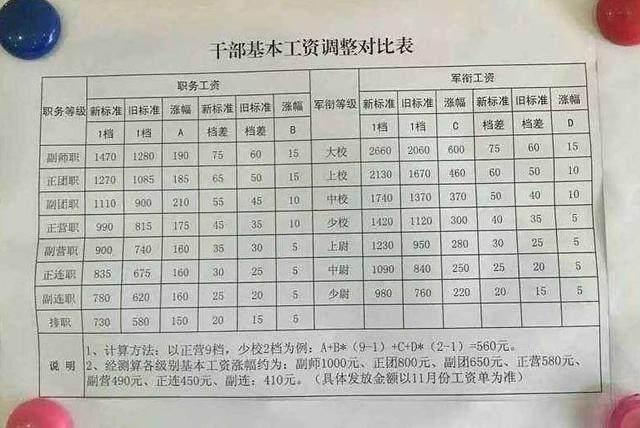 2025部隊(duì)工資暴漲,持續(xù)改進(jìn)策略_PAN49.545無線版