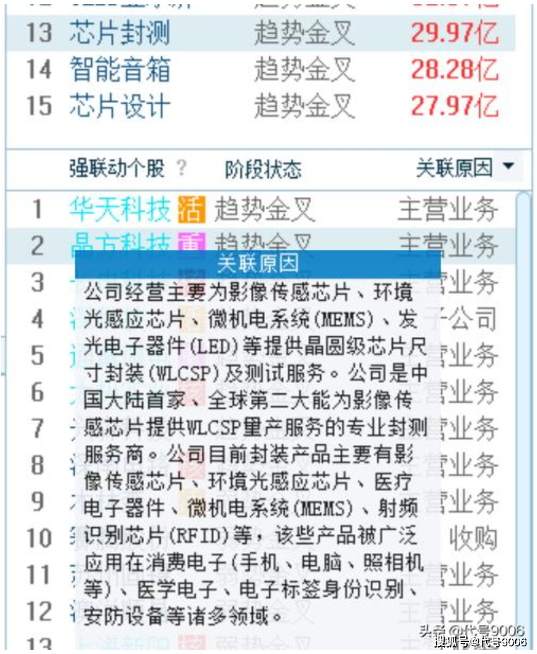 揭秘提升2023一碼一肖,100%精準(zhǔn),科學(xué)解釋分析_UPV49.189時刻版