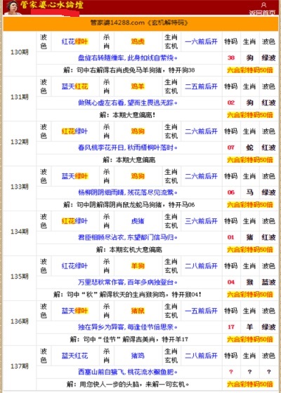 香港管家婆期期最準(zhǔn)資料,最新答案詮釋說明_QPP49.208藝術(shù)版