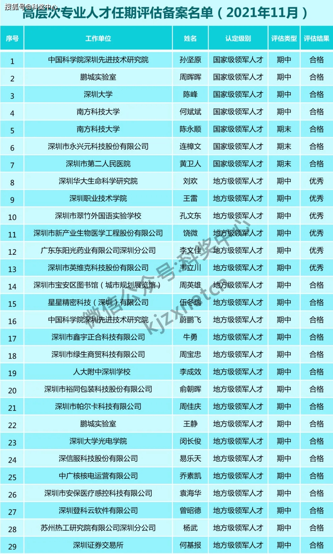 新澳門開(kāi)獎(jiǎng)號(hào)碼2024年開(kāi)獎(jiǎng)結(jié)果,靈活執(zhí)行方案_TPZ49.812動(dòng)感版