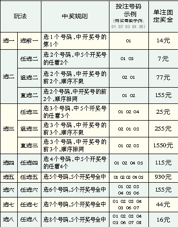 澳門特碰投注中獎(jiǎng)規(guī)則表,解答配置方案_IHG49.726供給版