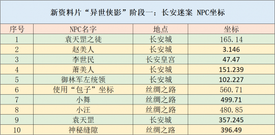 2024新奧正版資料免費提供,創(chuàng)新策略執(zhí)行_WNT49.672時尚版