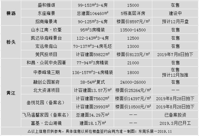 黃江最新樓盤展望，解讀未來居住新趨勢