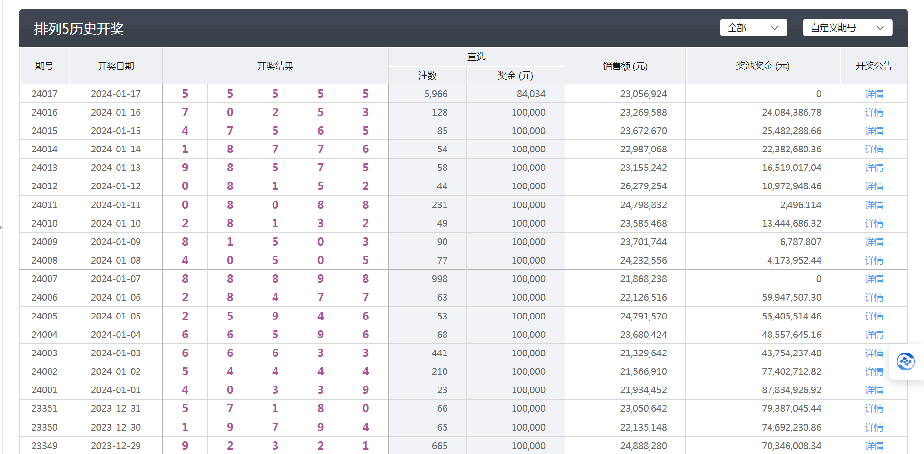 澳門天天開彩開獎結(jié)果,數(shù)據(jù)驅(qū)動方案_AOT49.729貼心版