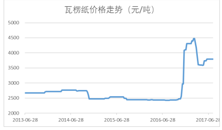 2024澳門免費資料,操作實踐評估_CNI49.218強勁版