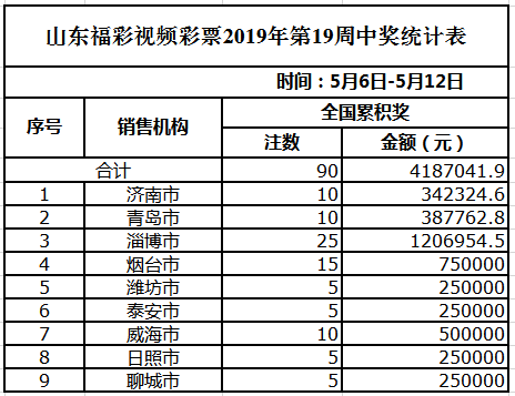 944cc天天彩資料大全最新版本更新時間,數(shù)據(jù)評估設(shè)計_FZH49.155原創(chuàng)性版