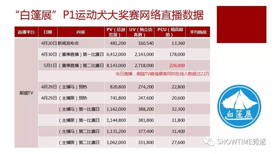 白小組正版免費資料,精準(zhǔn)數(shù)據(jù)評估_CNY49.435冒險版