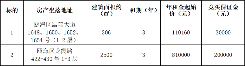 昆明最新拍賣公告，變化中的學習之旅，自信與成就感的召喚啟幕