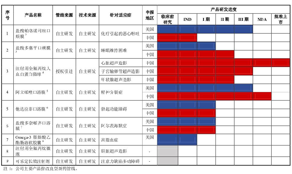 紅杉藥業(yè)最新動態(tài)，變革中的力量與自我成長的自信與成就感