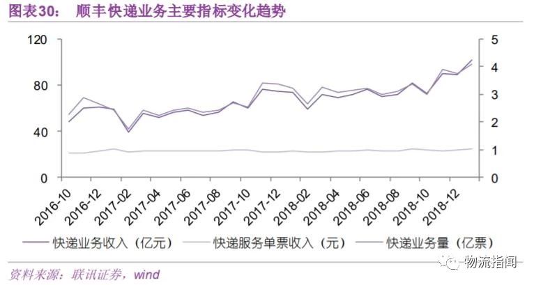 順豐最新市值詳解，步驟指南與市值概覽